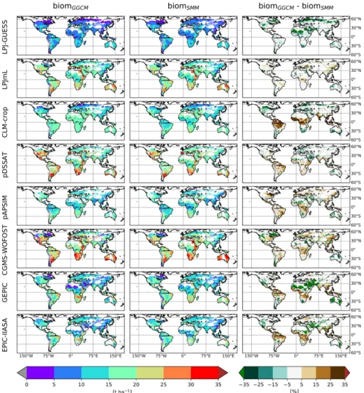 Figure 4. Comparison of the spatial distribution of simulated aboveground biomass (biom) between GGCM and SMM after its calibration.