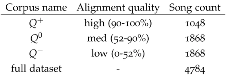 Table 3 . 1 : The DALI dataset partitioned by alignment quality