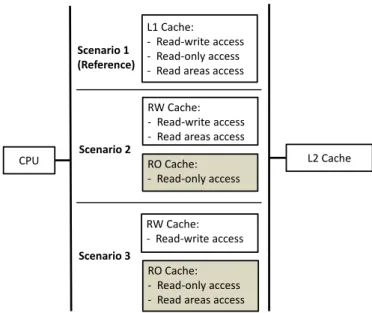 Figure 2: Example of the memory access classifica- classifica-tion