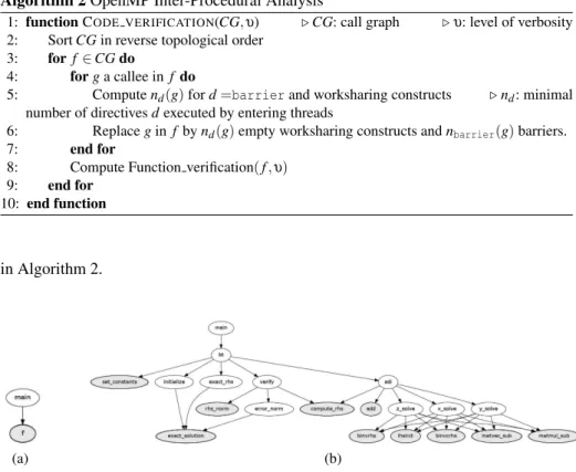 Fig. 4. Callgraph of Listing 1.2 (a) and BT from NASPB-OMP (b)