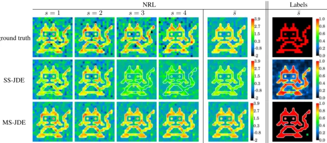 Fig. 2. Top row: True session-varying NRLs and labels (s = 1 to s = 4) used for simulating artificial datasets