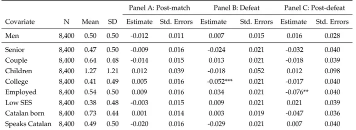 Table 1: Balance of FCB matches and individuals’ characteristics