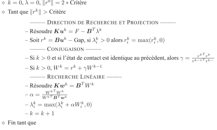 Figure 1. Algorithme de GCP