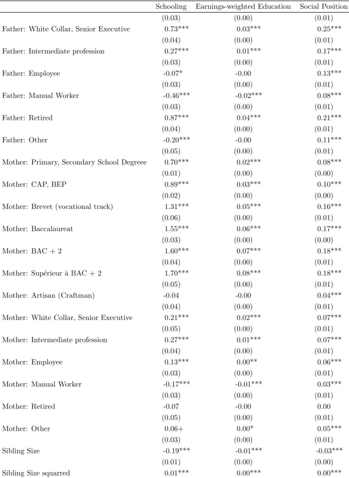 Table 4 – Continued from previous page