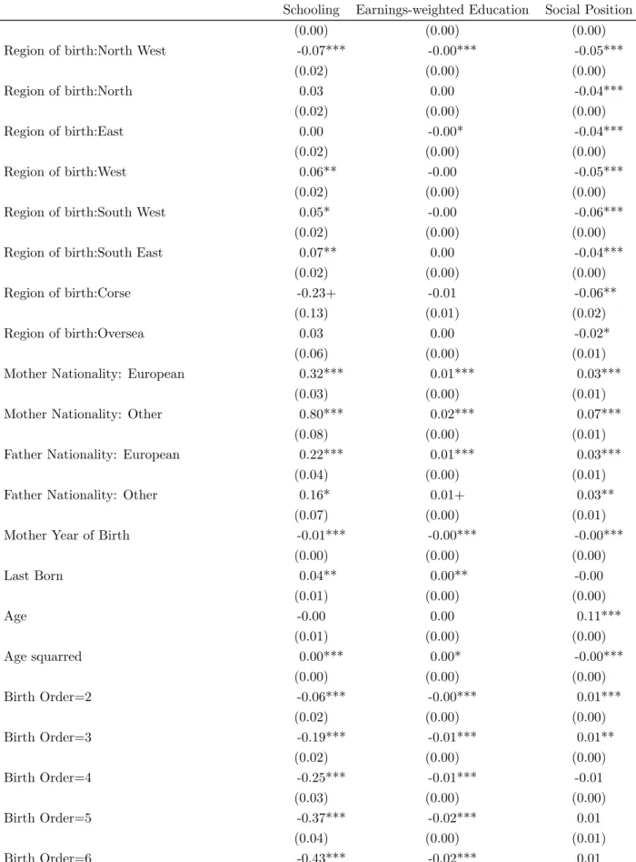 Table 4 – Continued from previous page