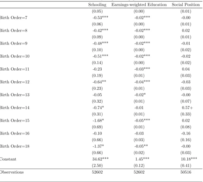Table 4 – Continued from previous page