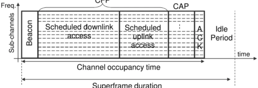 Fig. 2. MAC superframe structure for broadband access in 5 GHz