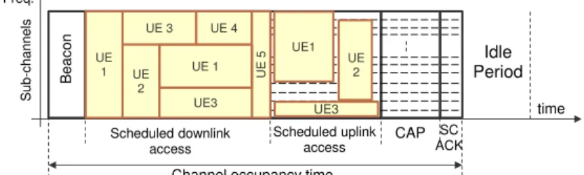 Fig. 3. Multiple access scheme in the scheduled part of the MAC superframe
