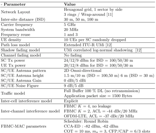 Table 1. Simulation parameters
