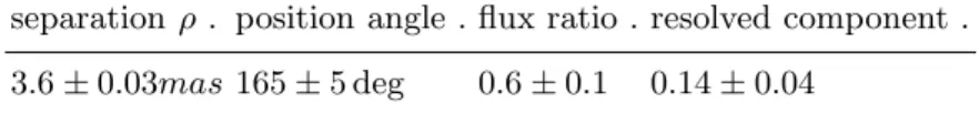 Table 1. Parameters of the γ 2 Vel binary system