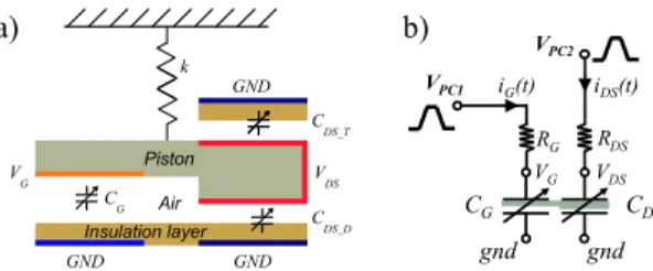 Fig. 4. (a) Four-terminal variable capacitor. (b) Test circuit.