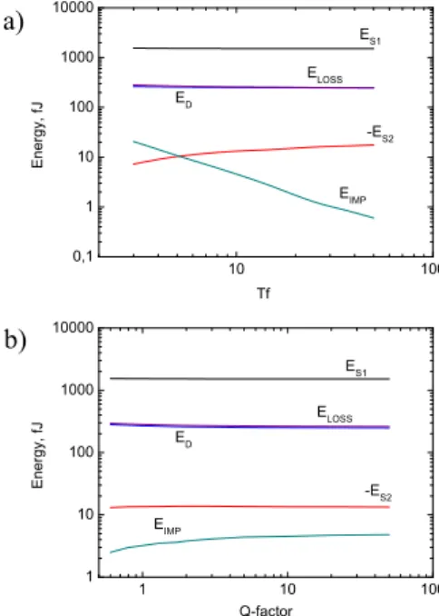 Fig. 5. Evolution of voltages applied to the 4-terminal transducer model (first graph), currents (second graph), equivalent mass displacement (third graph), capacitances (fourth graph), energy components of electrical part (fifth graph), mechanical spring 