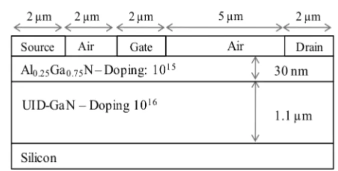 Fig. 1. Schematic cross-section of the normally-on HEMT structure used for  the calibration of the TCAD simulations