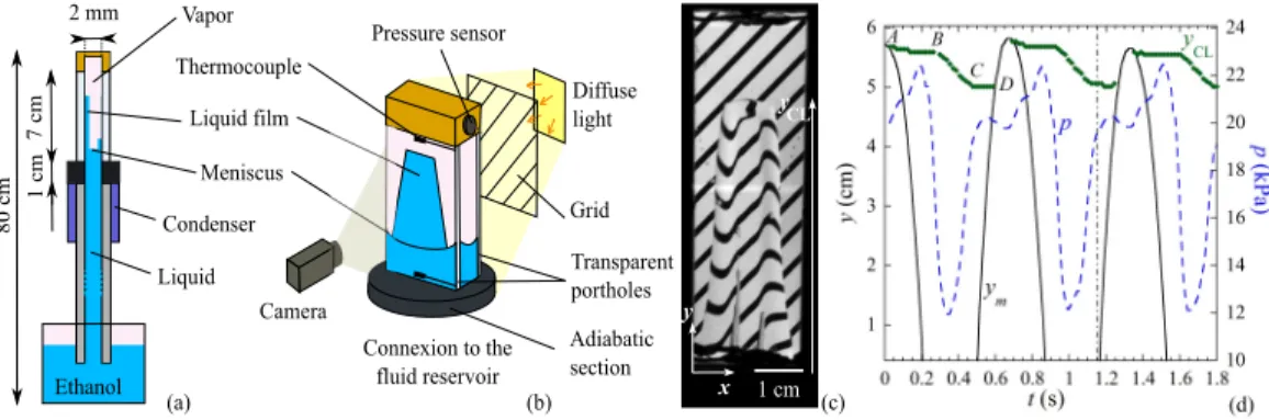 FIG. 1. (a) Schematic of the experiment. (b) Zoomed-in upper part with the optical deflectometry setup.