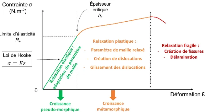 Figure  1.7 – Caractéristique  