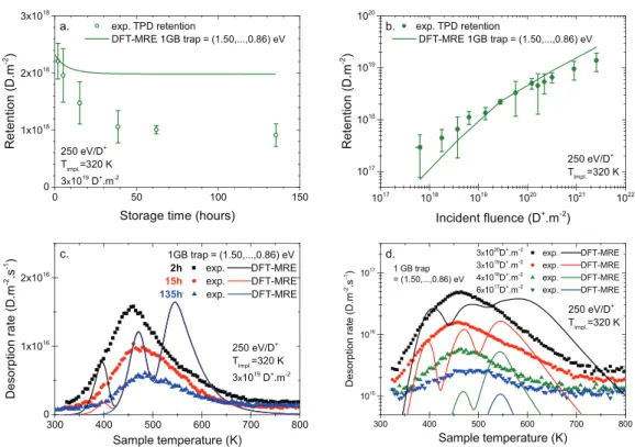 Figure 6 presents a comparison between the single-grain- single-grain-boundary-defect site (1 GB) and the two-grain-single-grain-boundary-defect 