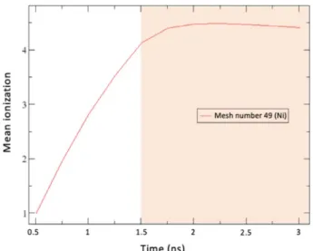 Fig. 8a shows the measured transmission of a nickel plasma (shot 75, see Table 1) compared to theoretical spectra computed with the SCO-RCG code at two different temperatures (10 and 12 eV) and at a density of 0.005 g/cm 3 .