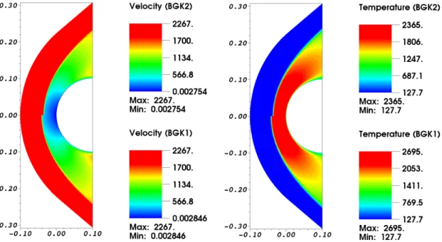 Figure 5: Vibrating and non-vibrating air: velocity field and temperature field (Top: BGK2, bottom: BGK1)