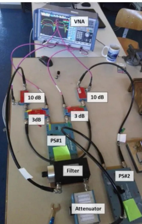Figure  17.  Example  of  student  resonant  ring  setup.  "3  dB"  stands  for  3  dB  hybrid  couplers,  "10  dB"  for  10  dB  directional  couplers  (used  as  signal  probes to properly tune the resonant circuit)