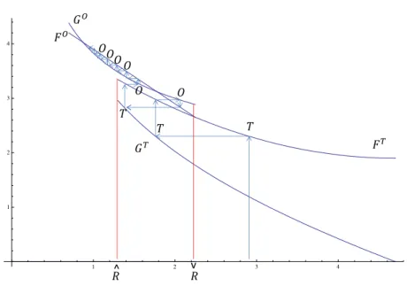 Figure 3.10: Simulation with a uniform distribution with w = 1.9.