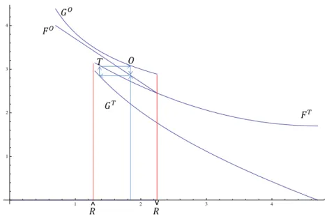 Figure 3.12: Simulation with a uniform distribution with w = 1.7.