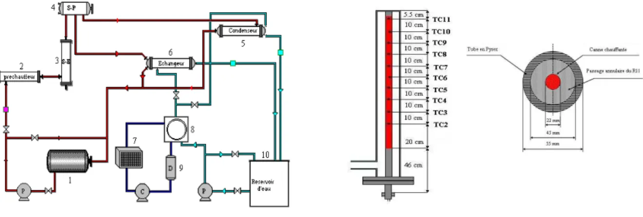 Figure 2 : section d’essais  Figure 1 : Schéma global de la boucle