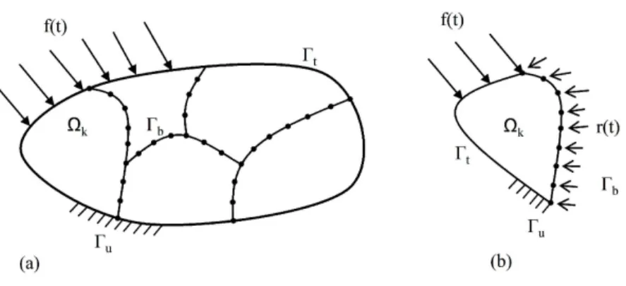 Figure 1 – (a) Collage de sous domaines.