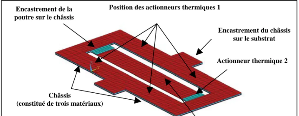 Figure 1. Description du micro-commutateur  