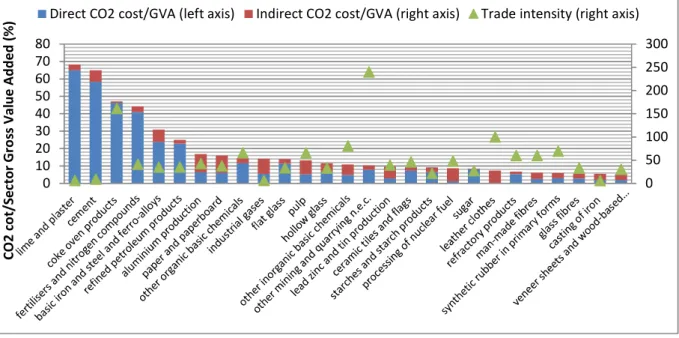 Figure 1.3 Who is an energy intensive trade exposed industry?  