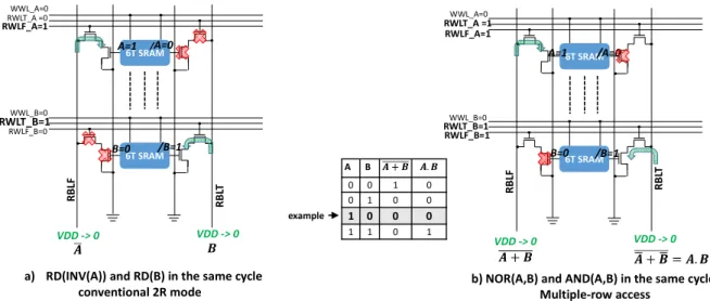 Table  1  List  of  operations,  their  description,  number  of  maximum  operands,  number  of  minimum  cycles  that  is  needed  to  perform  these  operations  and  operation family that they are belonging