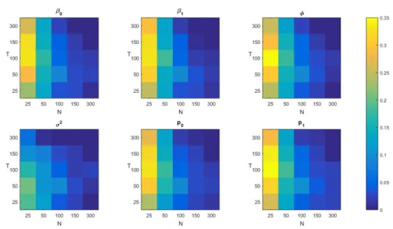 Figure 4.2: Kullback-Leibler distance between θ ˆ i ( ˆ f ) and θ ˆ i (f), aberrant repli- repli-cations excluded