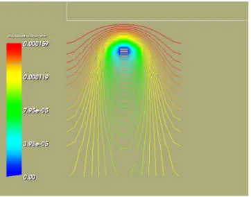 Figure 3: Oxidative dissolution of uranium dioxide, O2 after 150 years 