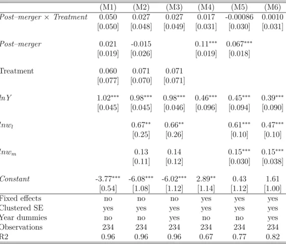 Table 2.9: Di ff erence-in-di ff erences – Control group C2