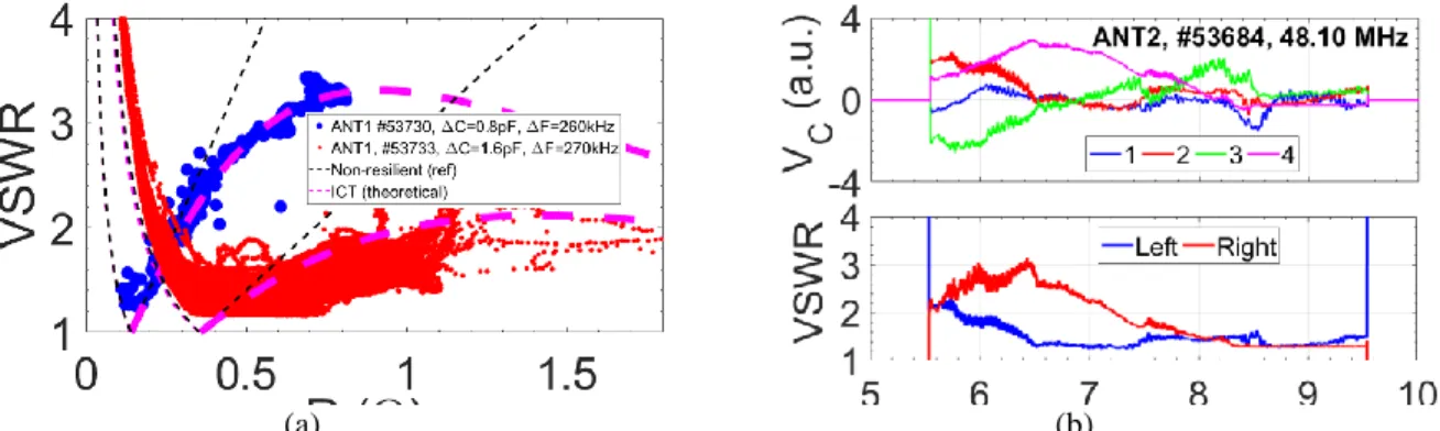 FIGURE 7. (a) The successful employment of the manual tuning strategy in experiments on plasma