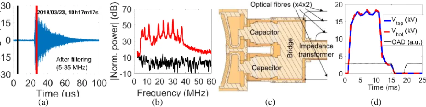 FIGURE 8. (a) Typical arc signature as measured by the SHAD system. (b) Short-term Fourier transforms at the 2 µs black and  red time-intervals of (a)