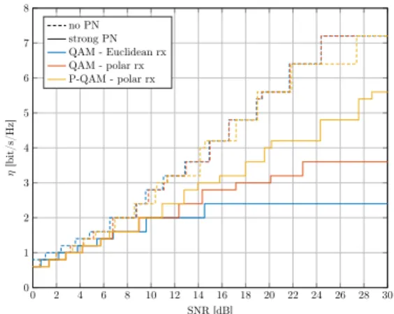 TABLE I: Simulation parameters