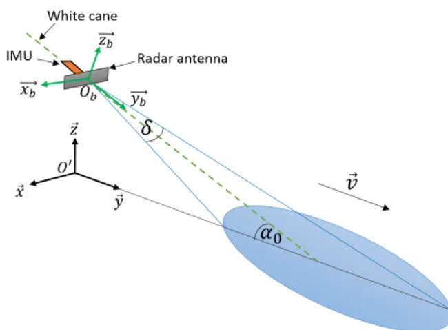 Fig. 2: White cane sensors configuration