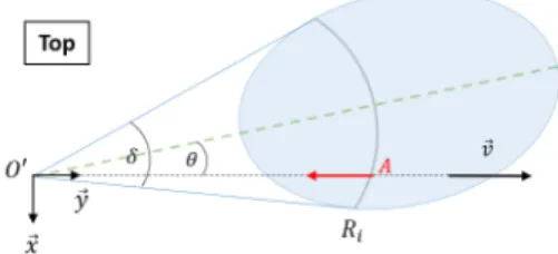 Fig. 9: Non-projected velocity value still in the FOV