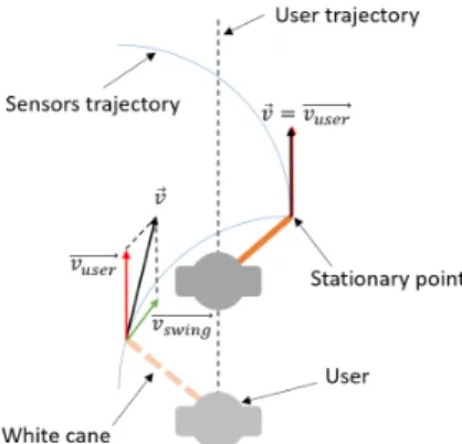 Fig. 11: Motion hypothesis for the adapted SHS algorithm