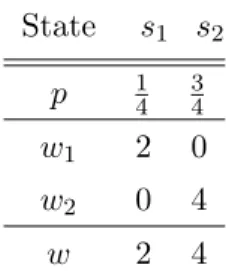 Table 1.2: Initial probability of the states for example 2.