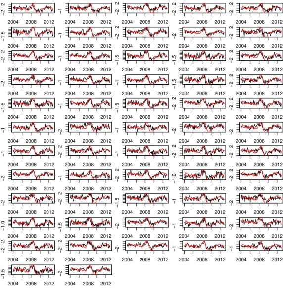 Figure 2.10: Perceived in ﬂ ation vs. actual in ﬂ ation for each cohort