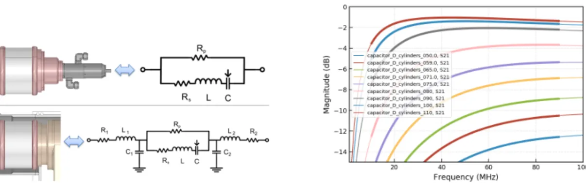 FIGURE 1: Equivalent lumped model of the WEST ICRH antenna capacitor.