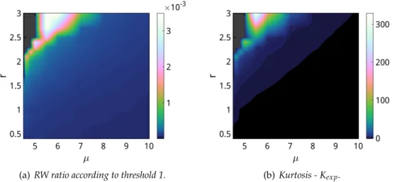 Fig. 1.20 – RW ratio of the PDF of total intensity according to the first RW threshold definition (a) introduced in the text