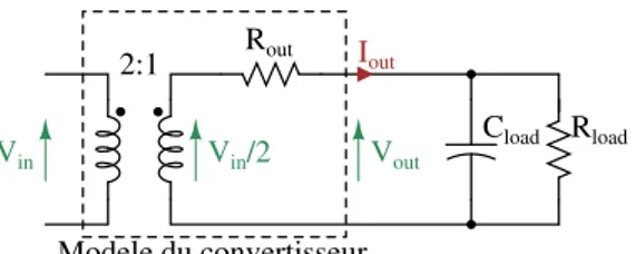 Fig. 2. Modèle équivalent du convertisseur en configuration 2 :1 pour l’étude des pertes en conduction ; la capacité de sortie est suffisamment grande pour que V out soit constant
