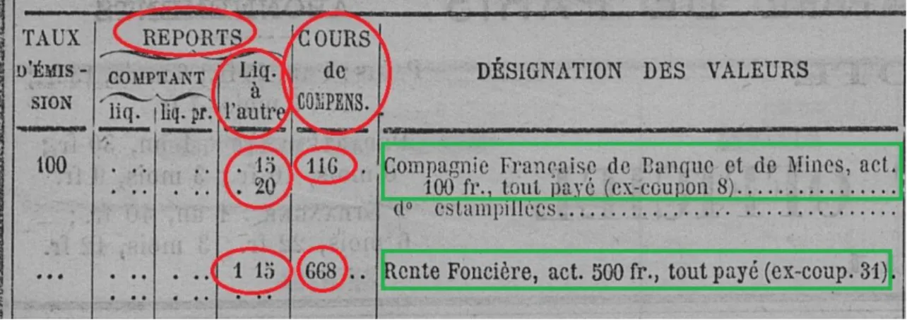 Figure 10 - Extract of the page 2 of  Paris Stock Exchange Official List, January 31 st , 1911