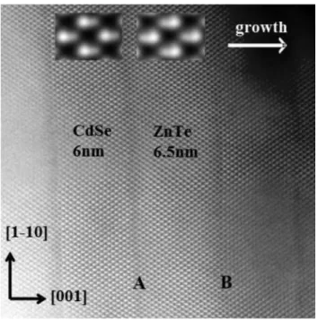 FIG. 1. HAADF-STEM image of sample 2 taken along the [110] zone axis.