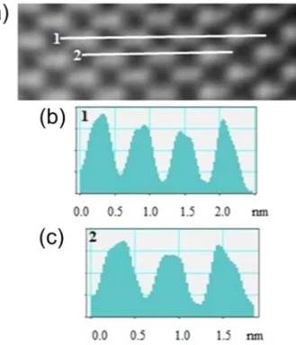 FIG. 3. Structural model projected along [110] for: (a) ZnTe on CdSe inter- inter-face (A), (b) CdSe on ZnTe interinter-face (B); the black arrows indicate the layers having cationic or anionic alloying.