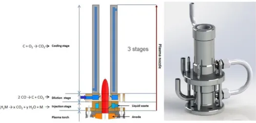 Fig. 2. Diagram and mechanical design of the plasma torch nozzle in the reactor. 