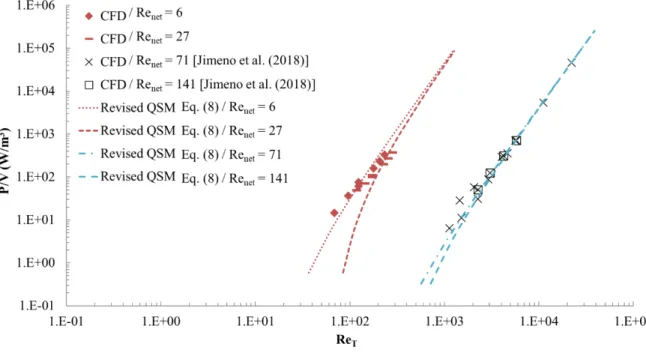 Figure 8: Power density as function of 12 K . 