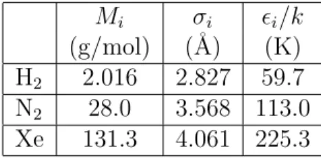 Table 6: Parameters used in Eq. (4) to calculate the free diffusion coefficients of hydrogen and xenon in nitrogen.